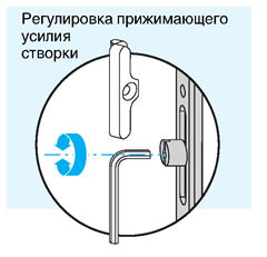 Регулировочные винты на пластиковых окнах схема